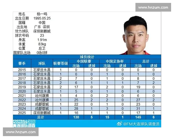 杨一鸣百场里程碑！深圳铁卫书写家乡足球传奇