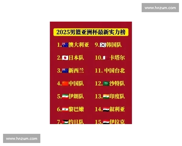 CBA球队实力榜：各队阵容深度解析
