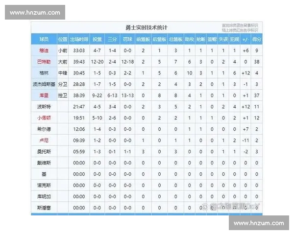 NBA季后赛主场优势究竟多重要