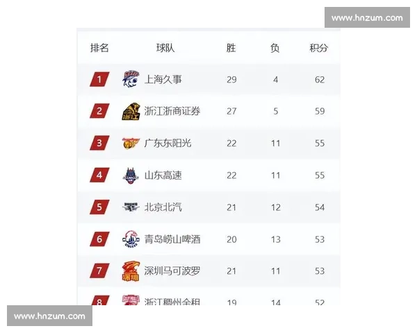 CBA球队排名：最新积分榜与季后赛形势_20260603221018