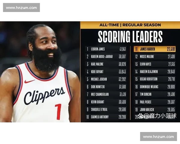 NBA季后赛数据统计:球员得分、篮板与助攻榜 NBA季后赛数据统计:球员得分、篮板与助攻榜